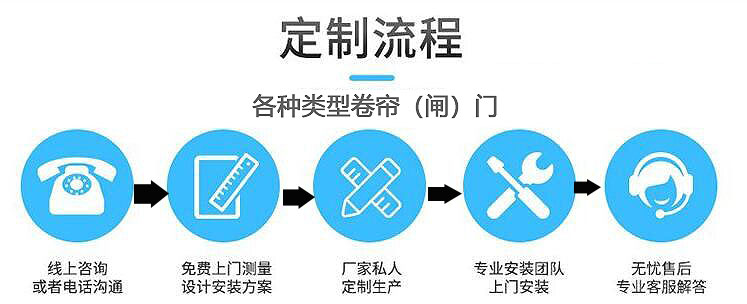 重慶卷閘門(mén)3米x4米好(hǎo)多錢一個? 重慶卷(juàn)閘門3米x4米好(hǎo)多錢一個?